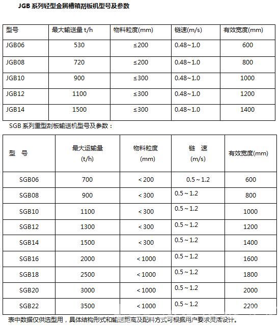 JGB系列轻型金属槽箱式刮板机