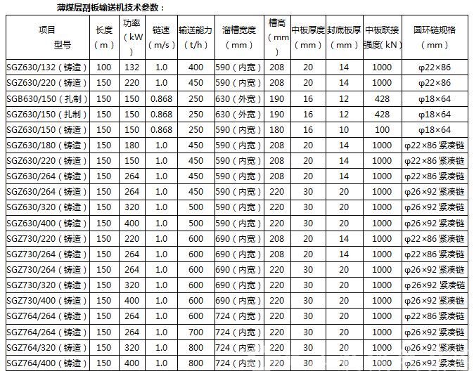 薄煤层刮板输送机技术参数