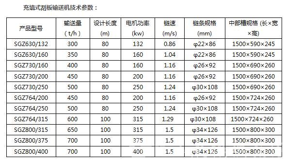 SGZ悬挂式固体填充刮板输送机