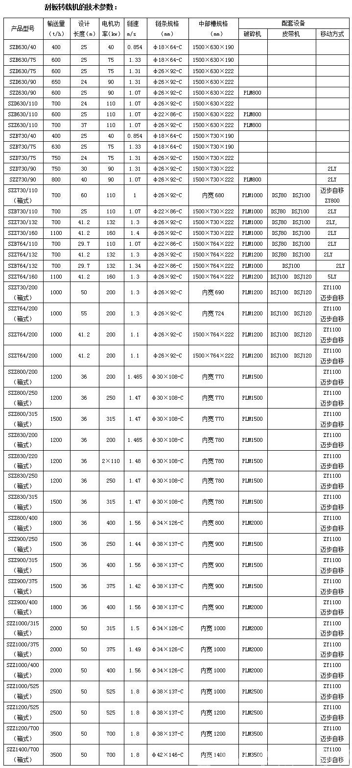 刮板转载机技术参数表